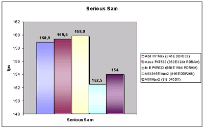 Základní deska ABIT IT7 Max