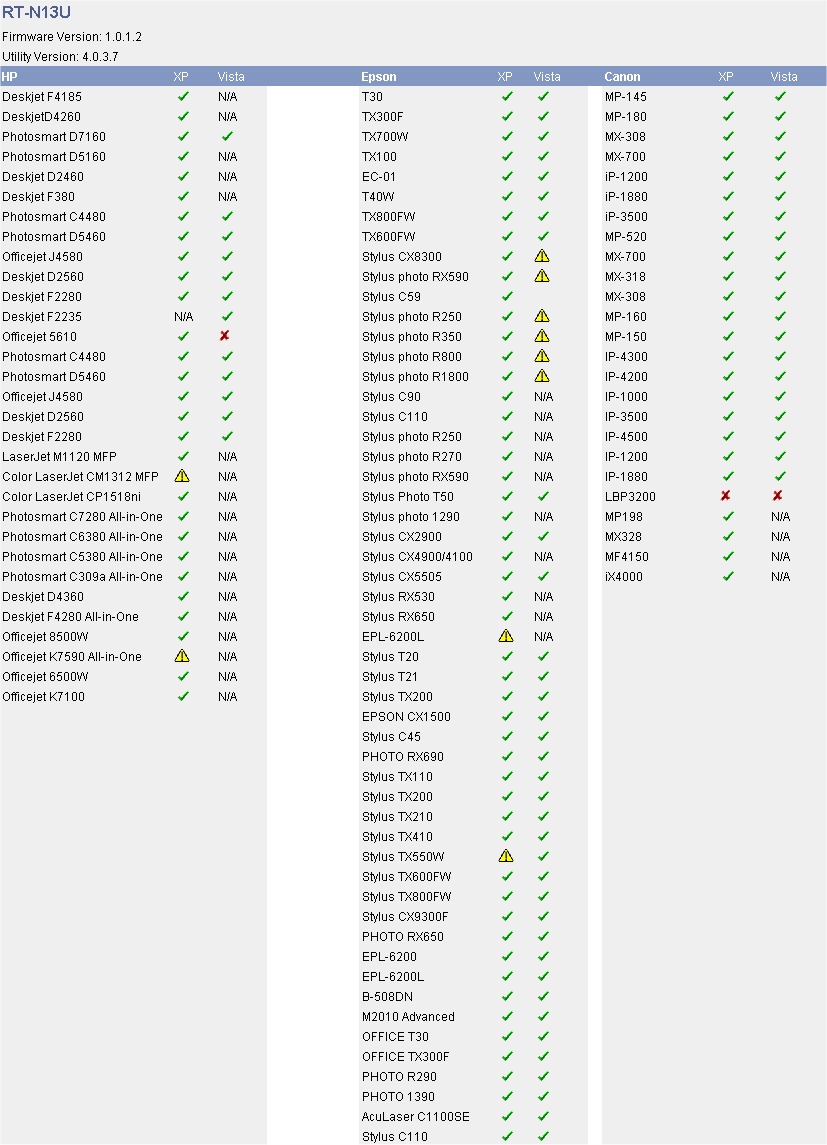 ASUS RT-N13U: tiskněte bez drátů