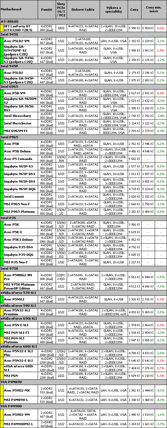 Průvodce koupí cenově výhodného PC pro květen
