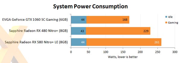 AMD oficiálně uvádí na trh Radeony RX 500