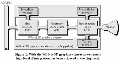 WildCat – nejrychlejší grafika