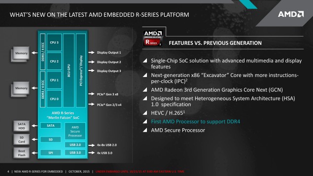 AMD Merlin Falcon: přichází SoC s podporou DDR4