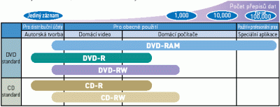 Panasonic LF-D521E: vypalte to všechno
