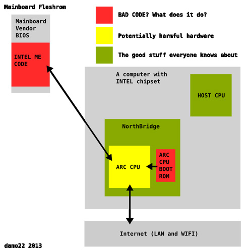 Máme se bát "tajných" procesorů uvnitř CPU Intel?
