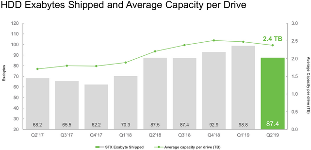 Seagate a jeho budoucnost: HAMR, Mach2 a 24 TB v dosahu