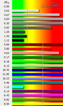 Fujitsu P23T-6: levný e-IPS s 3D zobrazením