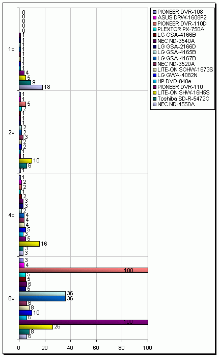 HP DVD-840e aneb zakuklená LG GSA-4166B