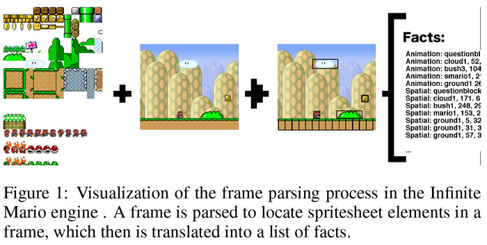 AI znovu vytvořila herní engine Super Maria sledováním hry