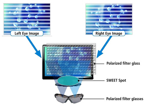 Hyundai do Evropy přináší dva nové 3D monitory