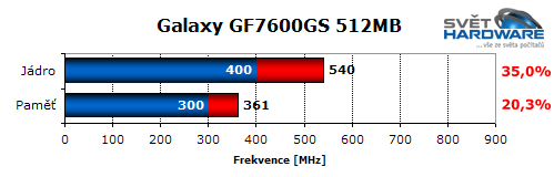 Test grafických karet z nižšího mainstreamu