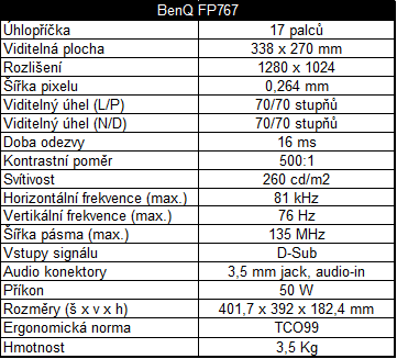 BenQ FP767 – skvělé parametry, skvělá cena!