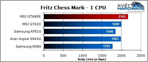 MSI GT680R: Sandy Bridge pro hry
