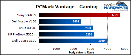 Sony VAIO S: nadupaný maratonec