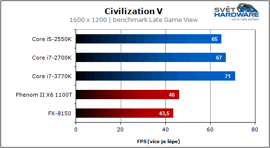 Procesory Intel Ivy Bridge: 22 nm je tady