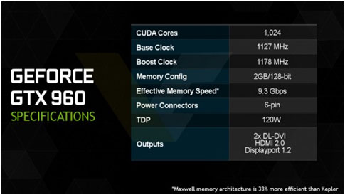 Srovnání 12 GeForce GTX 960 2GB od 6 výrobců