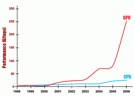 Intel hledá pomoc u nVidie?