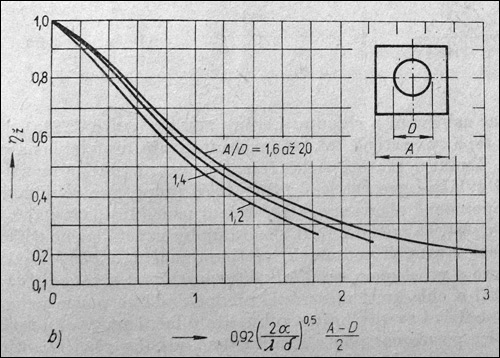 Návrh pasivního chladiče (výměníku) pro PC