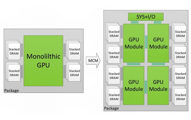 Aktivní interposery: budoucnost multičipových technologií?