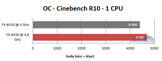 FX Vishera: nový desktopový král AMD