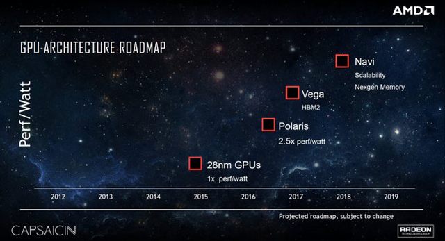 Za týden se dozvíme více o Vega, Navi i Zen+