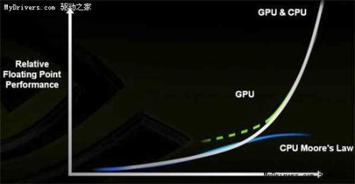 NVIDIA nevytvoří CPU, přesto chce mít nejvýkonnější PC