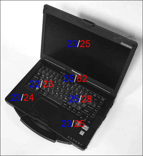 Panasonic Toughbook: mobilní drsňák