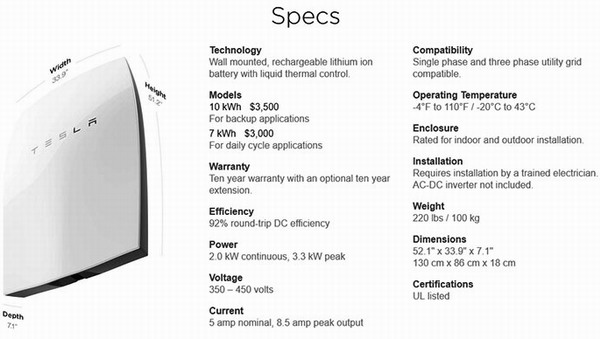 Tesla Powerwall: domácí baterie pro levnější energii