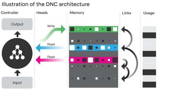 Historický moment pro AI: naučila se aplikovat vědomosti