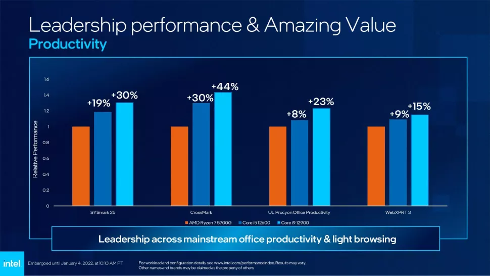 Intel vypustil do světa 22 dalších Alder Lake-S a ukázal 5,5GHz 12900KS