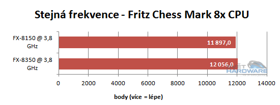 FX Vishera: nový desktopový král AMD