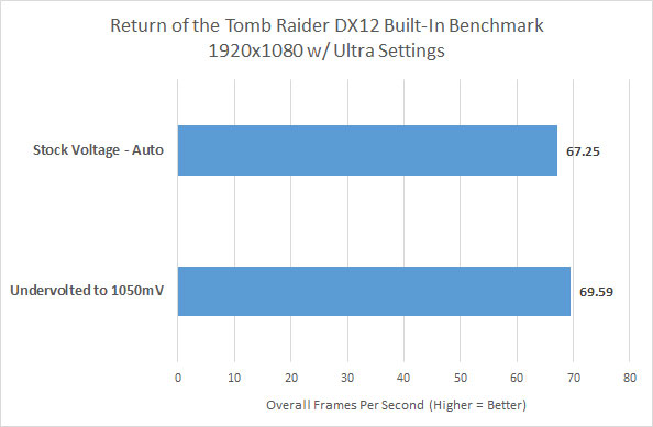 AMD Radeon Software 16.7.1: přišla náprava problému se spotřebou