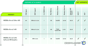 nForce2 Ultra 400 – ideál pro AMD