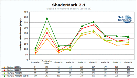 Souboj titánů: Radeon X1800XT vs. GeForce 7800GTX 512MB