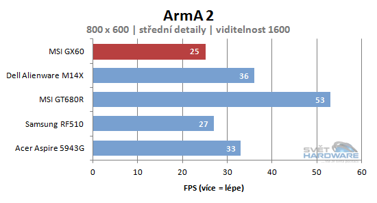 MSI GX60: AMD A10 a Radeon HD 7970