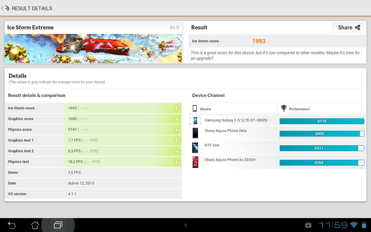 Asus MeMO Pad Smart: Androidí klasika