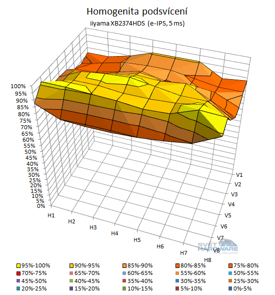 iiyama XB2374HDS: všestranné e-IPS?