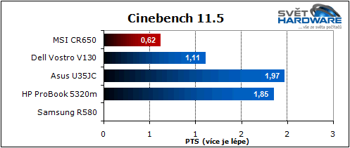 MSI CR650: hybridní AMD Brazos