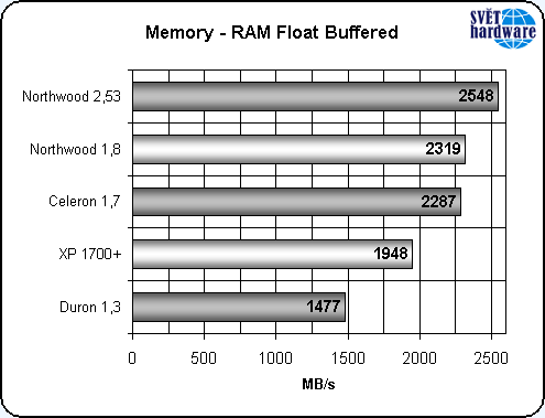 Nový Celeron: vyplatí se?
