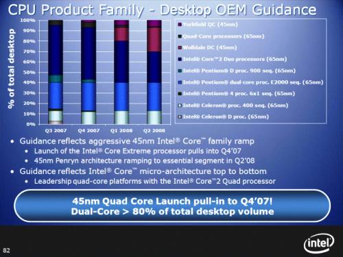 FSB 1333 vs. 1066 a superceny u Intelu