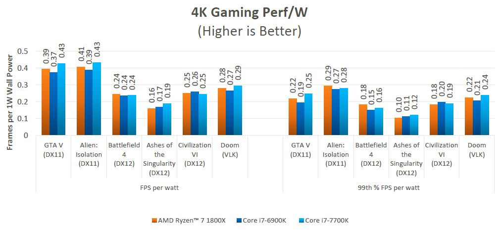 AMD Ryzen jsou tu, co všechno nám nabídnou?