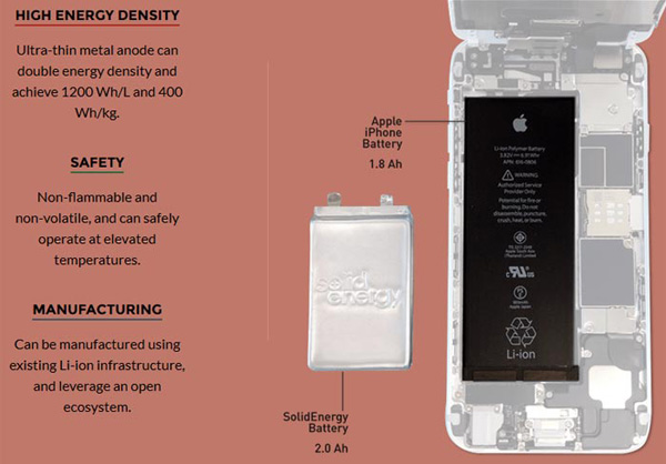 Li-Metal: dvojnásobná kapacita baterií Li-ion už v listopadu