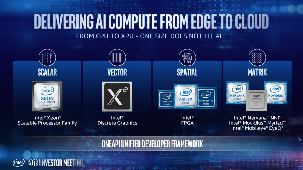 Xeonová roadmap od Intelu ukazuje na 10nm Ice Lake-SP s 26 jádry