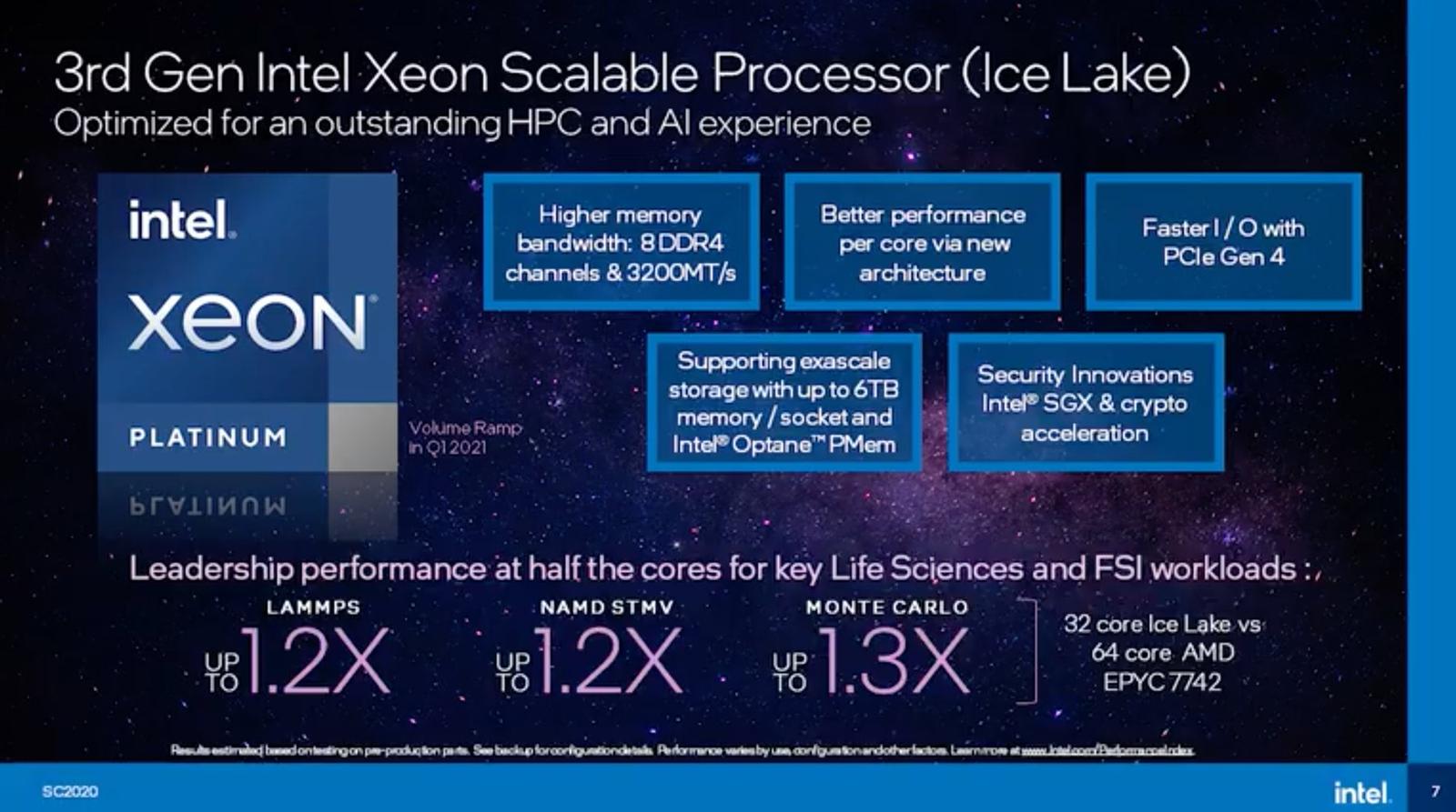 Intel konečně představil 10nm Ice Lake-SP pro servery