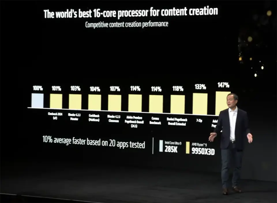 AMD Ryzen 9 9950X3D výkon