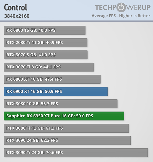 Recenze nových Radeonů jsou na světě, je o co stát?