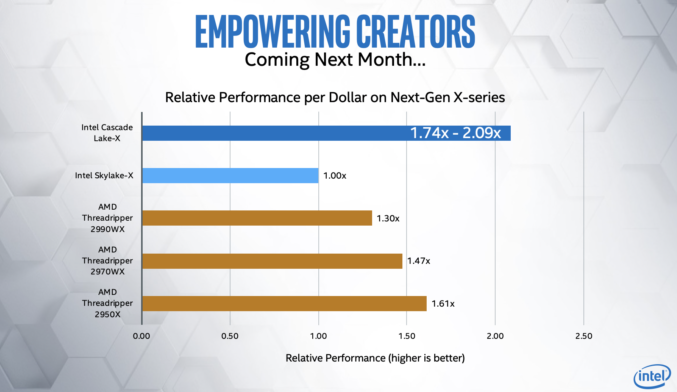 Intel potvrdil 5GHz Core i9-9900KS i HEDT Cascade Lake-X, přijdou v říjnu
