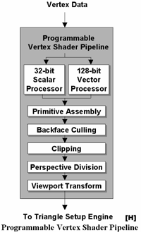 ATi Radeon 9700 - král mezi grafickými čipy II.