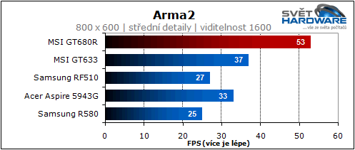 MSI GT680R: Sandy Bridge pro hry