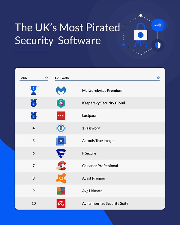 Nejoblíbenější software mezi piráty? Často hledají Photoshop i WinRAR