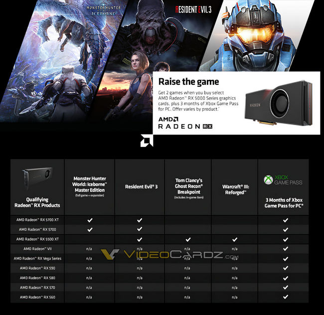 AMD Raise The Game 2020: až tři hry zdarma k novému hardwaru